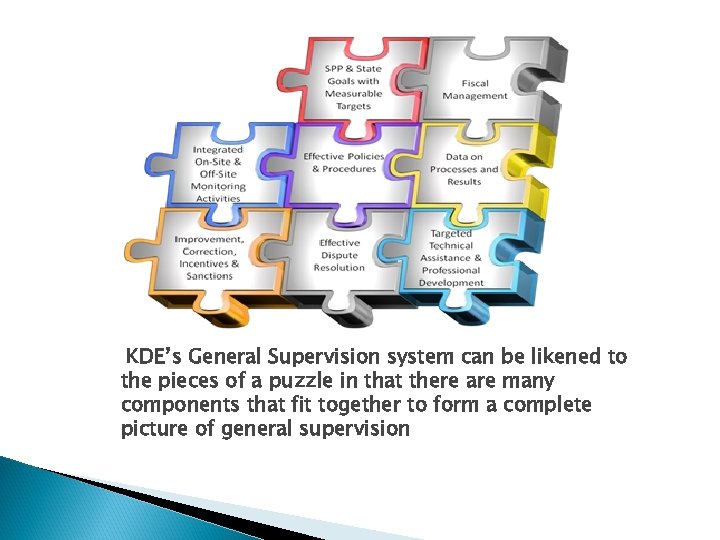 KDE’s General Supervision system can be likened to the pieces of a puzzle in