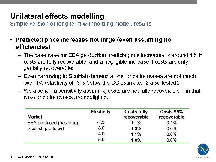 Unilateral effects modelling Simple version of long term withholding model: results • Predicted price