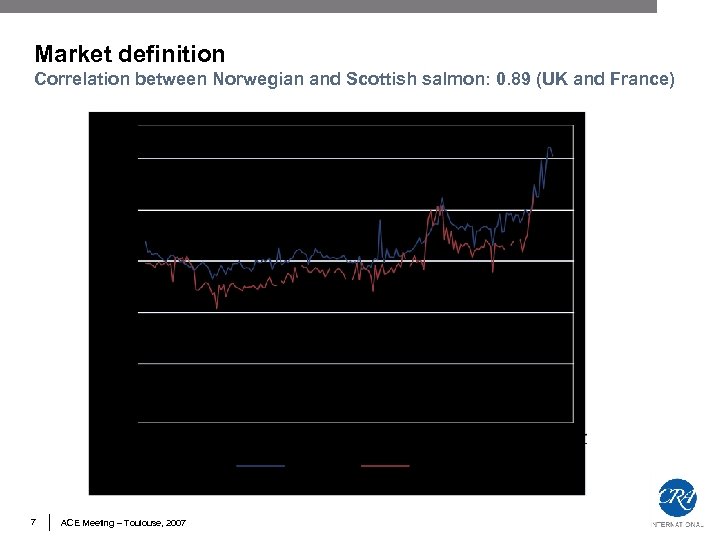 Market definition Correlation between Norwegian and Scottish salmon: 0. 89 (UK and France) 7
