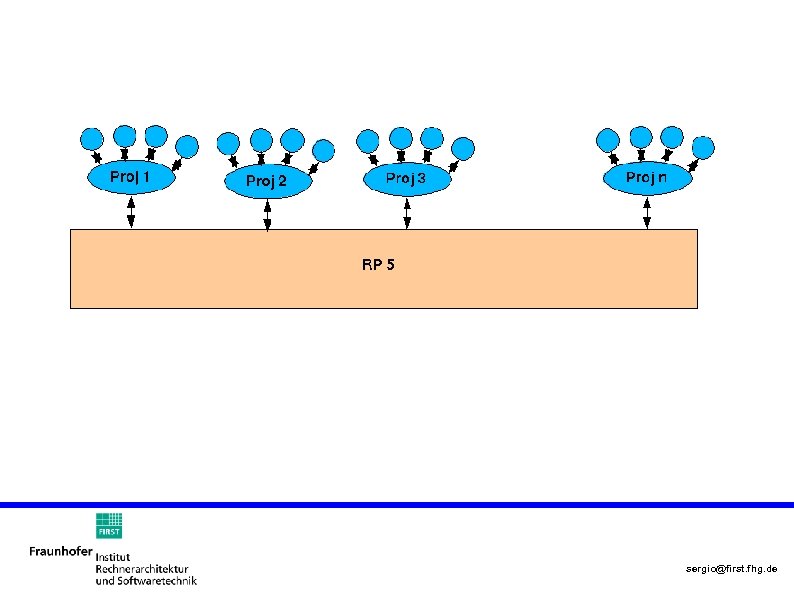 sergio@first. fhg. de 