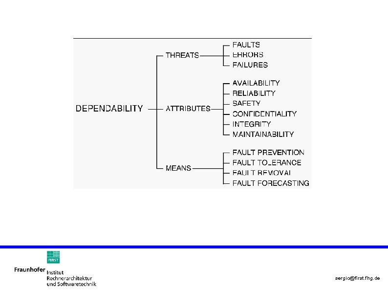 sergio@first. fhg. de 