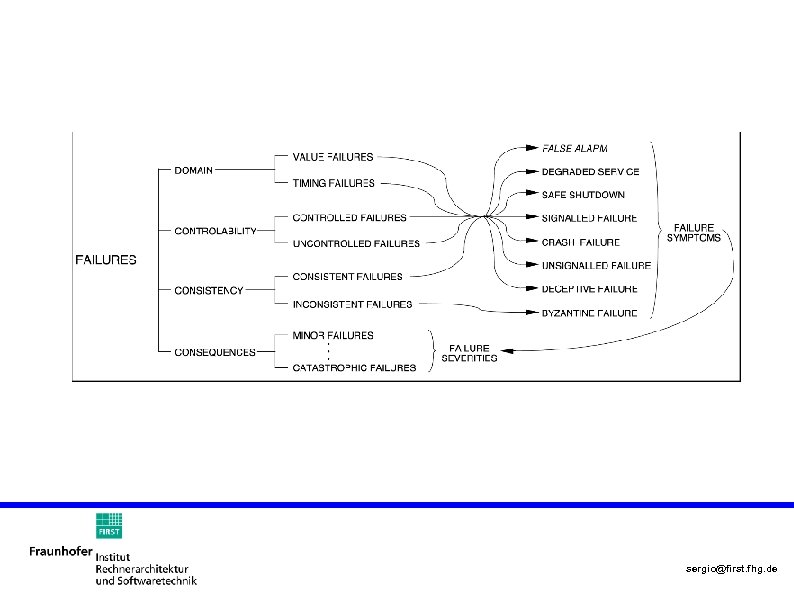 sergio@first. fhg. de 