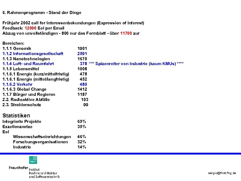 6. Rahmenprogramm - Stand der Dinge Frühjahr 2002 call for Interessenbekundungen (Expression of Interest)