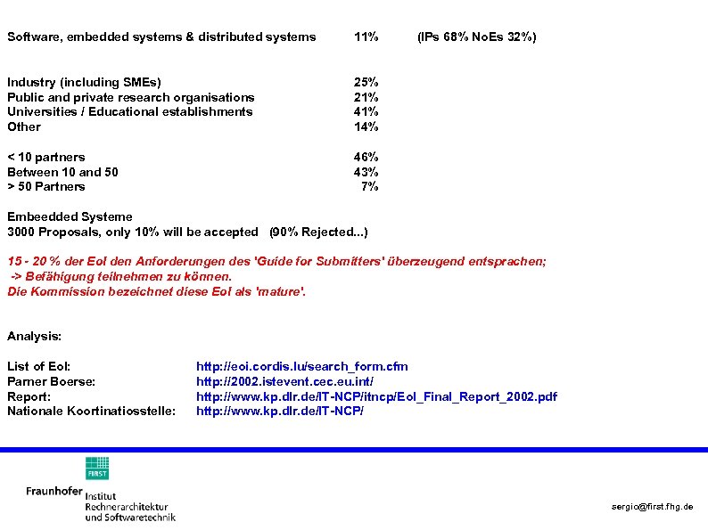 Software, embedded systems & distributed systems 11% Industry (including SMEs) Public and private research