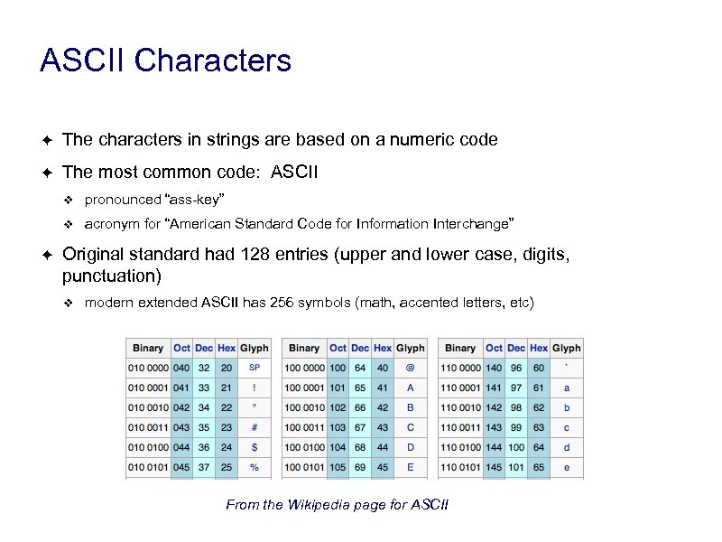ASCII Characters ✦ The characters in strings are based on a numeric code ✦
