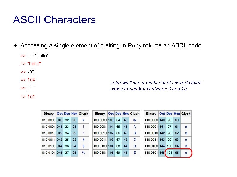 ASCII Characters ✦ Accessing a single element of a string in Ruby returns an