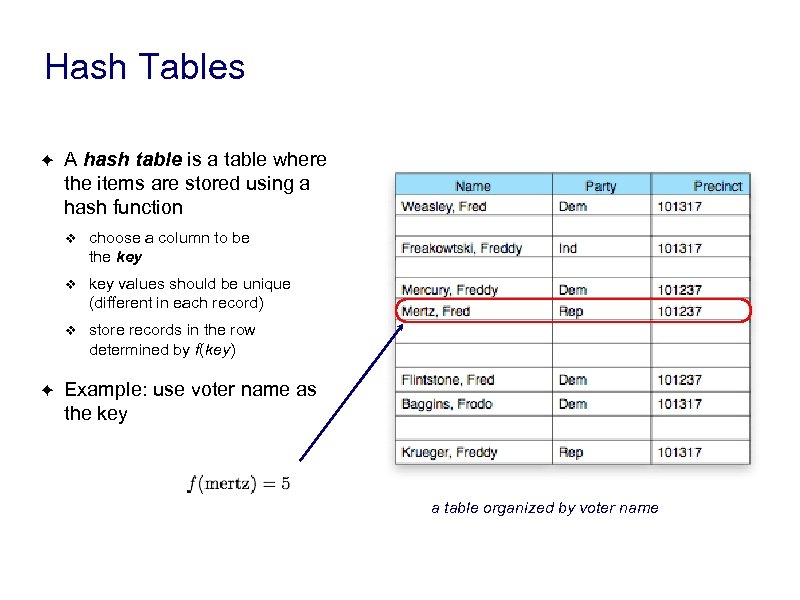 Hash Tables ✦ A hash table is a table where the items are stored
