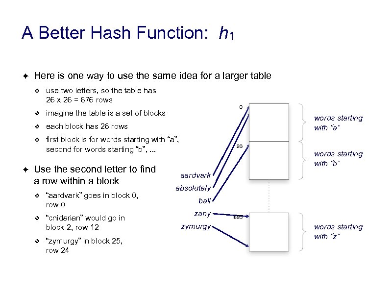 A Better Hash Function: h 1 ✦ Here is one way to use the
