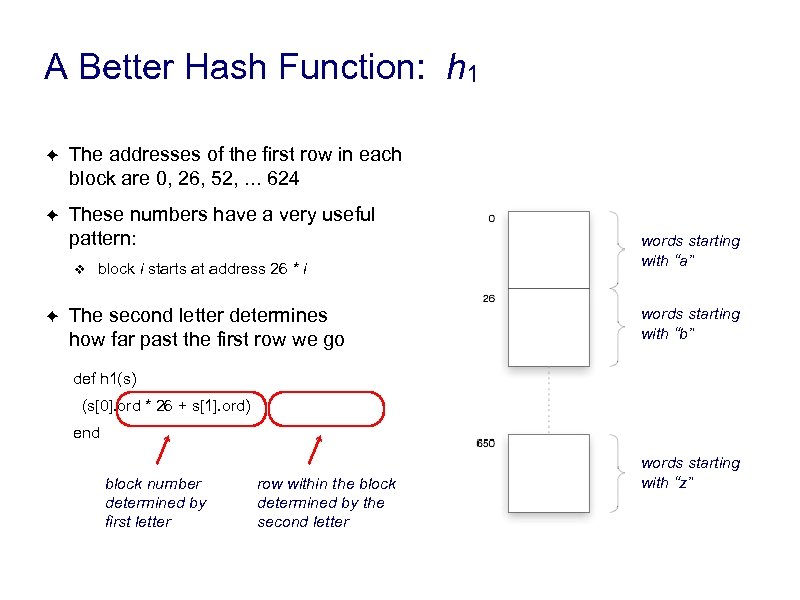 A Better Hash Function: h 1 ✦ The addresses of the first row in