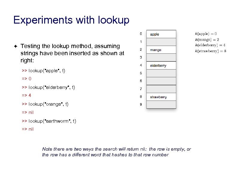 Experiments with lookup ✦ Testing the lookup method, assuming strings have been inserted as