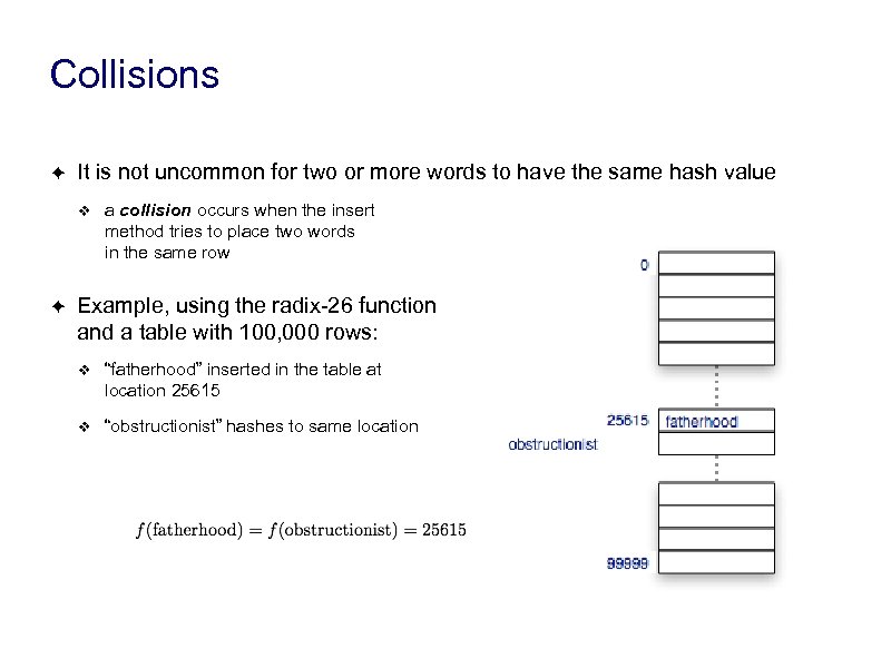 Collisions ✦ It is not uncommon for two or more words to have the