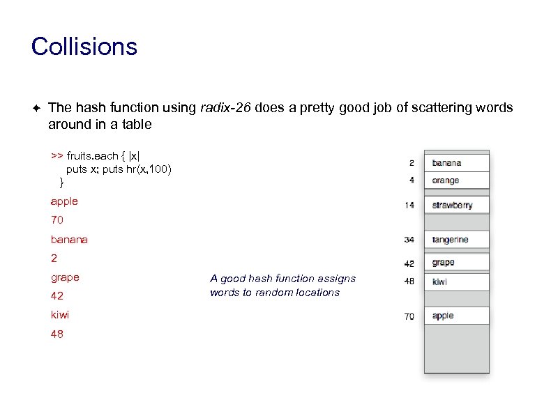 Collisions ✦ The hash function using radix-26 does a pretty good job of scattering