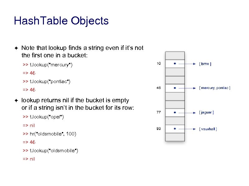 Hash. Table Objects ✦ Note that lookup finds a string even if it’s not