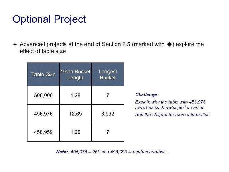 Optional Project ✦ Advanced projects at the end of Section 6. 5 (marked with