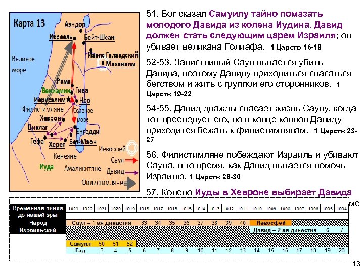 51. Бог сказал Самуилу тайно помазать молодого Давида из колена Иудина. Давид должен стать