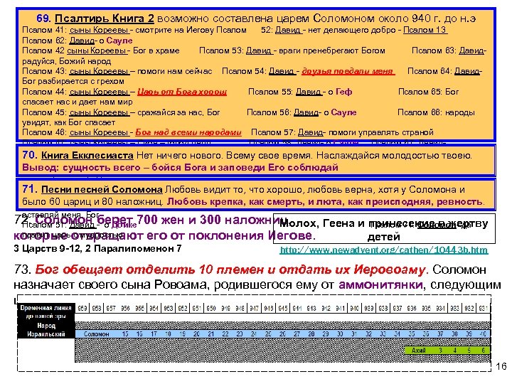 69. Псалтирь Книга 2 возможно составлена царем Соломоном около 940 г. до н. э