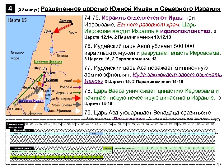 4 (20 минут) Разделенное царство Южной Иудеи и Северного Израиля 74 -75. Израиль отделяется
