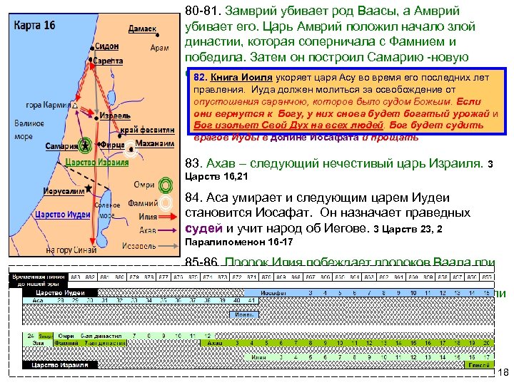 80 -81. Замврий убивает род Ваасы, а Амврий убивает его. Царь Амврий положил начало