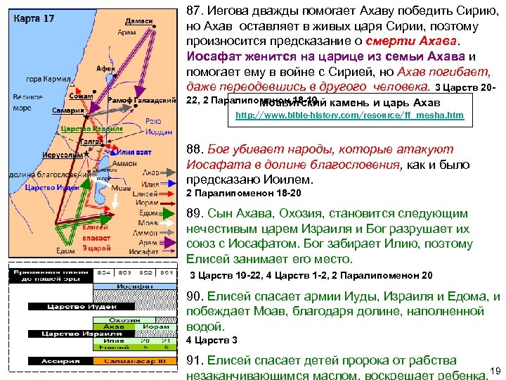 87. Иегова дважды помогает Ахаву победить Сирию, но Ахав оставляет в живых царя Сирии,