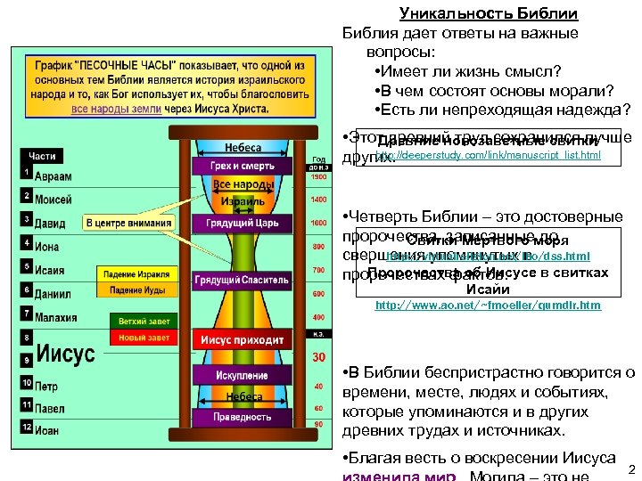 Библия дали