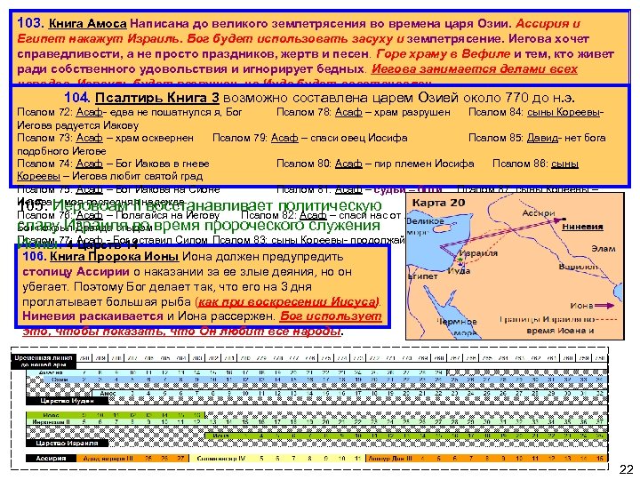 103. Книга Амоса Написана до великого землетрясения во времена царя Озии. Ассирия и Египет