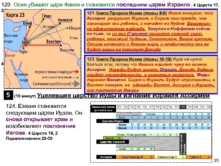 120. Осия убивает царя Факея и становится последним царем Израиля. 4 Царств 17, 2