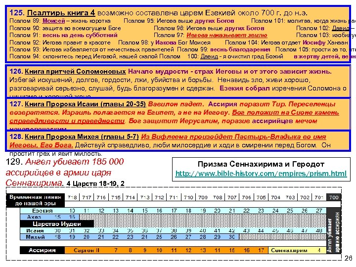 125. Псалтирь книга 4 возможно составлена царем Езекией около 700 г. до н. э.