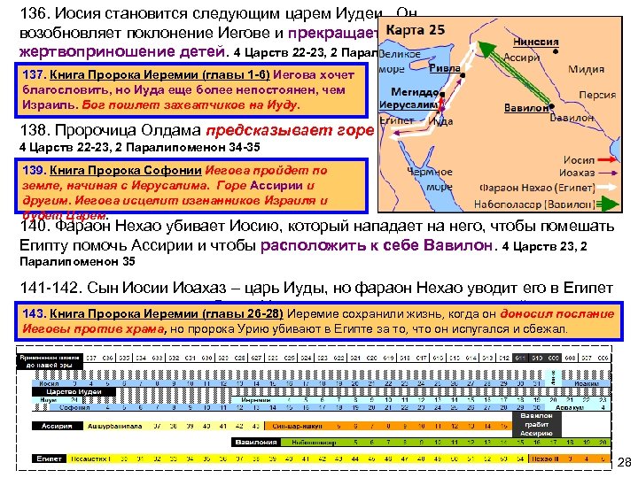 136. Иосия становится следующим царем Иудеи. Он возобновляет поклонение Иегове и прекращает жертвоприношение детей.