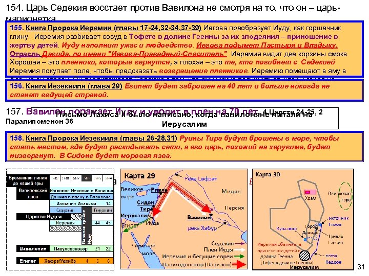 154. Царь Седекия восстает против Вавилона не смотря на то, что он – царьмарионетка.
