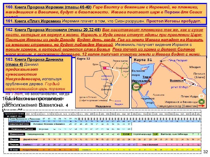 160. Книга Пророка Иеремии (главы 46 -49) Горе Египту и беженцам с Иеремией, но
