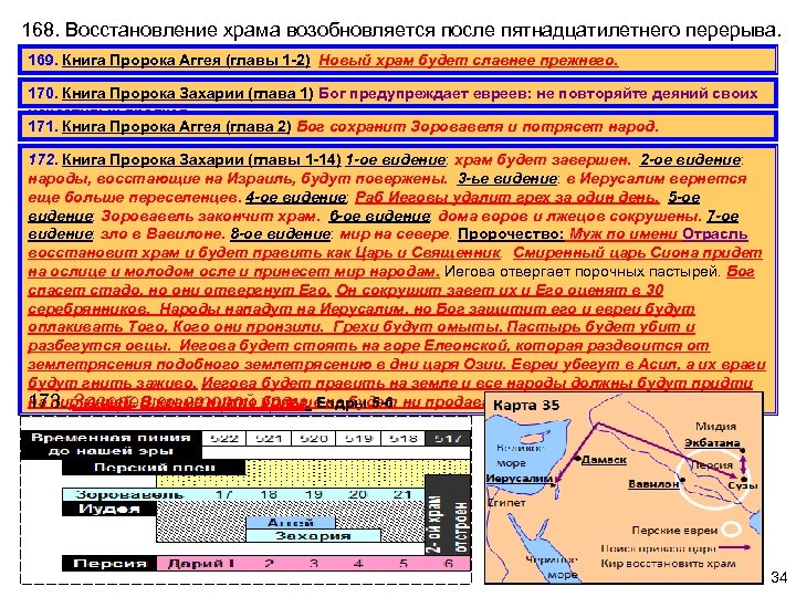 168. Восстановление храма возобновляется после пятнадцатилетнего перерыва. Ездры 5 -6 169. Книга Пророка Аггея