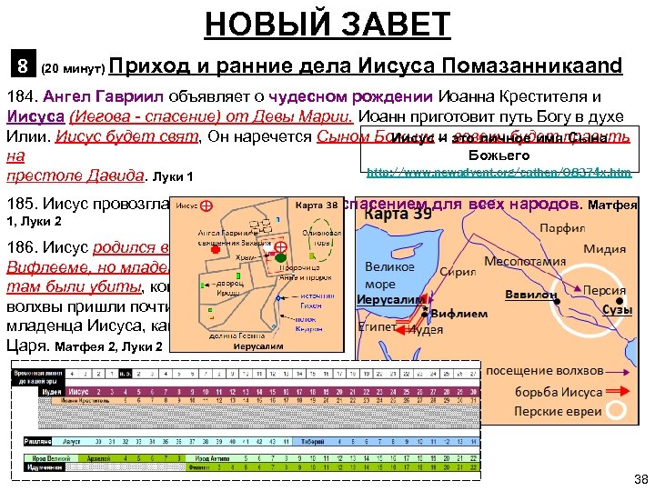 НОВЫЙ ЗАВЕТ 8 (20 минут) Приход и ранние дела Иисуса Помазанникаand 184. Ангел Гавриил
