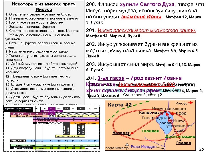 Некоторые из многих притч Иисуса 1. О сеятеле и семени – отклик на Слово