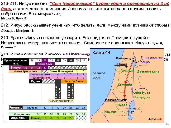 210 -211. Иисус говорит: "Сын Человеческий" будет убит и воскреснет на 3 -ий день,