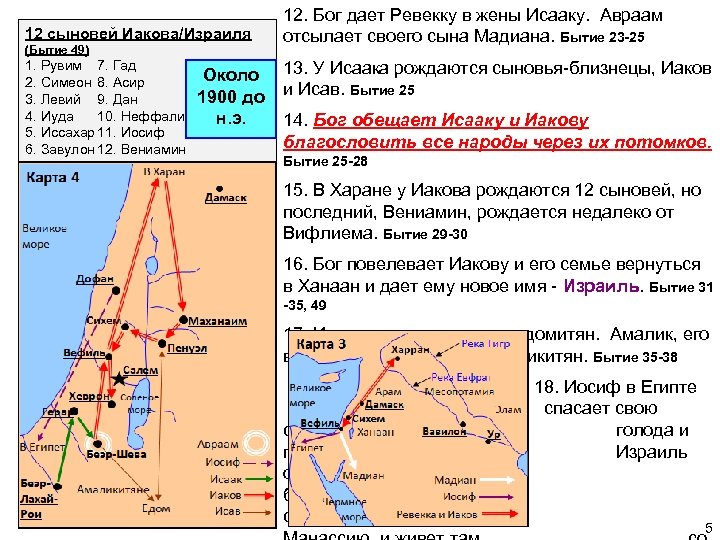 12 сыновей Иакова/Израиля (Бытие 49) 1. Рувим 7. Гад Около 2. Симеон 8. Асир