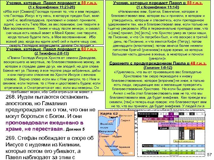 Учения, которые Павел передает в 55 г. н. э. Учения, которые передает Павел в