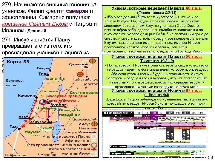 270. Начинаются сильные гонения на учеников. Филип крестит самарян и эфиоплянина. Самаряне получают крещение