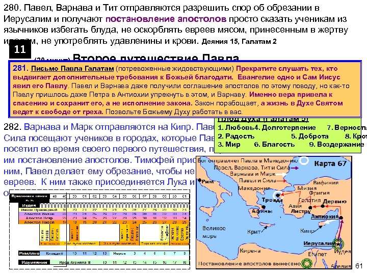 280. Павел, Варнава и Тит отправляются разрешить спор об обрезании в Иерусалим и получают