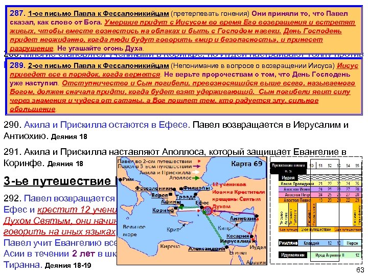 287. 1 -ое письмо Павла к Фессалоникийцам (претерпевать гонения) Они приняли то, что Павел