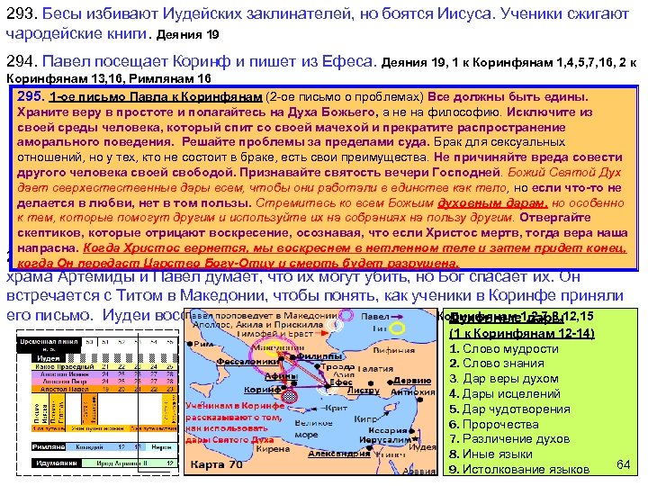 293. Бесы избивают Иудейских заклинателей, но боятся Иисуса. Ученики сжигают чародейские книги. Деяния 19
