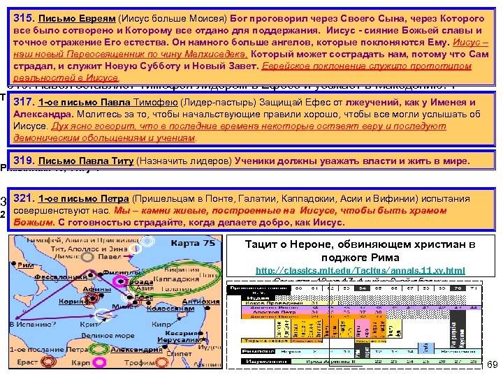 315. Письмо Евреям (Иисус больше Моисея) Бог проговорил через Своего Сына, через Которого все