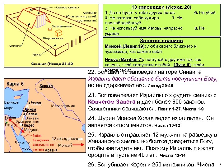 10 заповедей (Исход 20) 1. Да не будет у тебя других богов 6. Не