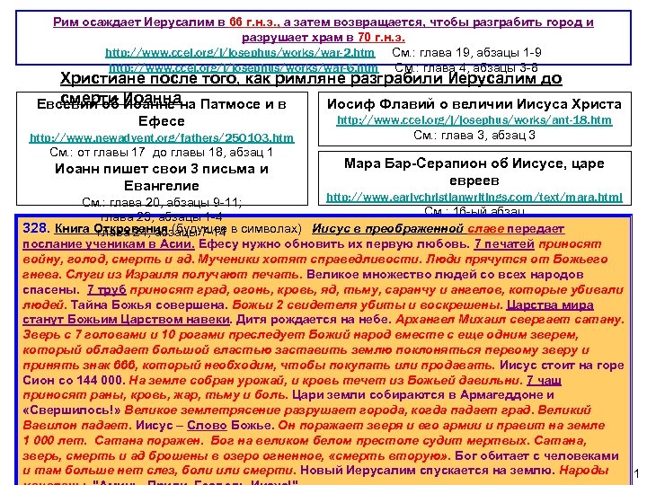 Рим осаждает Иерусалим в 66 г. н. э. , а затем возвращается, чтобы разграбить