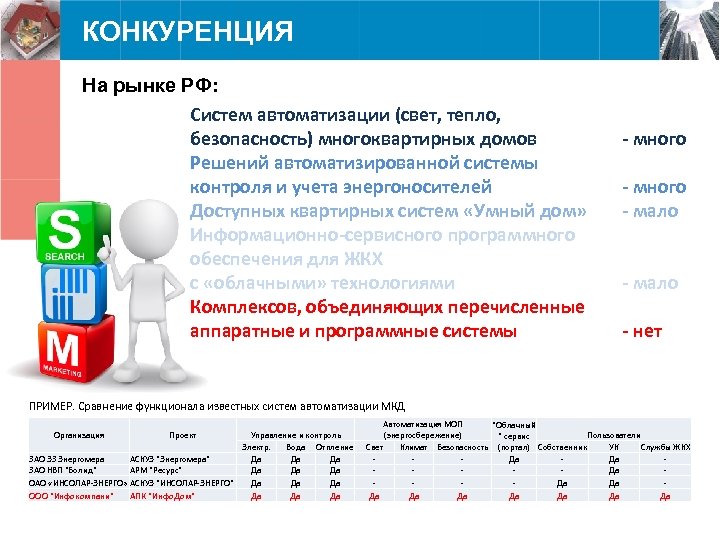 КОНКУРЕНЦИЯ На рынке РФ: Систем автоматизации (свет, тепло, безопасность) многоквартирных домов Решений автоматизированной системы