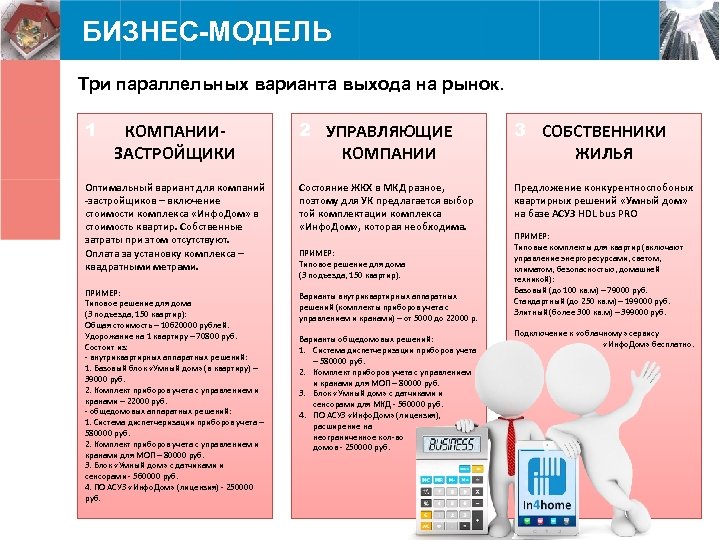 БИЗНЕС-МОДЕЛЬ Три параллельных варианта выхода на рынок. 1 2 УПРАВЛЯЮЩИЕ КОМПАНИИ 3 СОБСТВЕННИКИ ЖИЛЬЯ