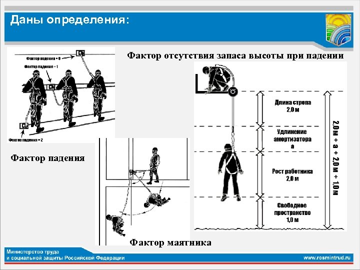 План эвакуации и спасения при работе на высоте разрабатывают на основе результатов ответы сдо