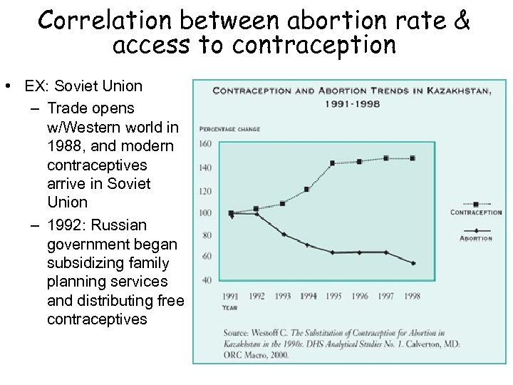 Correlation between abortion rate & access to contraception • EX: Soviet Union – Trade