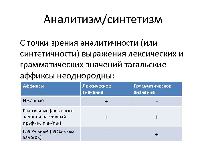 Аналитизм/синтетизм С точки зрения аналитичности (или синтетичности) выражения лексических и грамматических значений тагальские аффиксы