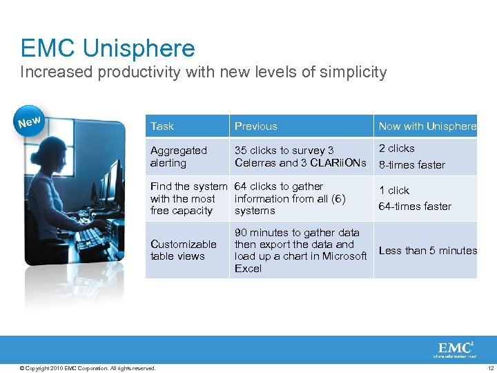 EMC Unisphere Increased productivity with new levels of simplicity New Task Previous Now with