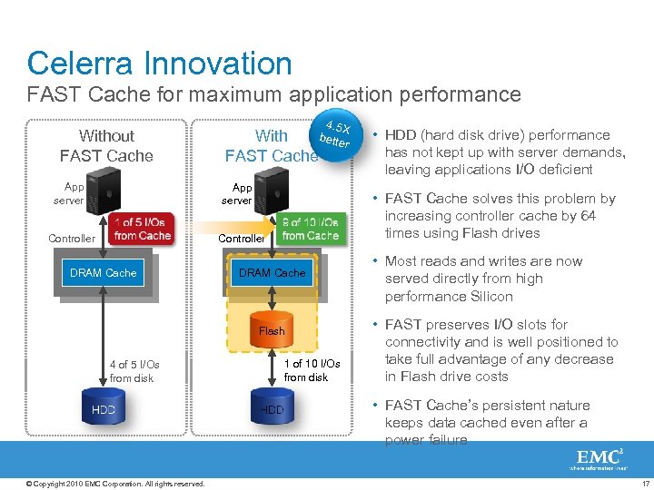 Celerra Innovation FAST Cache for maximum application performance Without FAST Cache App server With